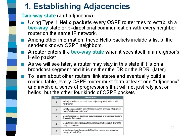 1. Establishing Adjacencies Two-way state (and adjacency) n Using Type-1 Hello packets every OSPF 1. Establishing Adjacencies Two-way state (and adjacency) n Using Type-1 Hello packets every OSPF