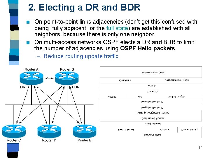 2. Electing a DR and BDR n n On point-to-point links adjacencies (don’t get 2. Electing a DR and BDR n n On point-to-point links adjacencies (don’t get