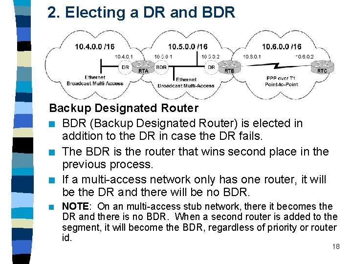 2. Electing a DR and BDR Backup Designated Router n BDR (Backup Designated Router) 2. Electing a DR and BDR Backup Designated Router n BDR (Backup Designated Router)