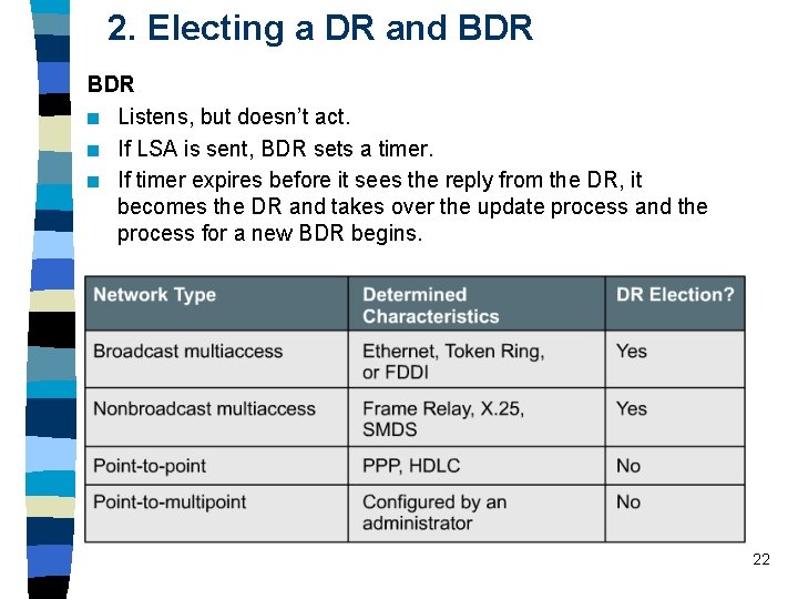 2. Electing a DR and BDR n Listens, but doesn’t act. n If LSA 2. Electing a DR and BDR n Listens, but doesn’t act. n If LSA