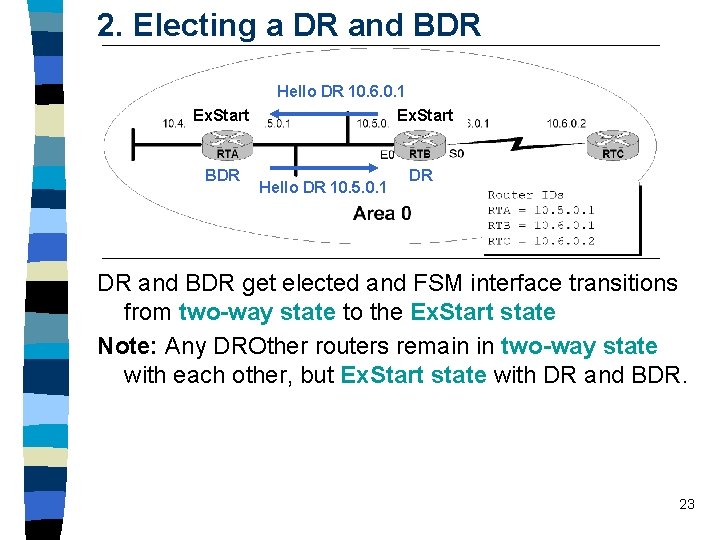 2. Electing a DR and BDR Ex. Start 2 -way BDR Hello DR 10. 2. Electing a DR and BDR Ex. Start 2 -way BDR Hello DR 10.