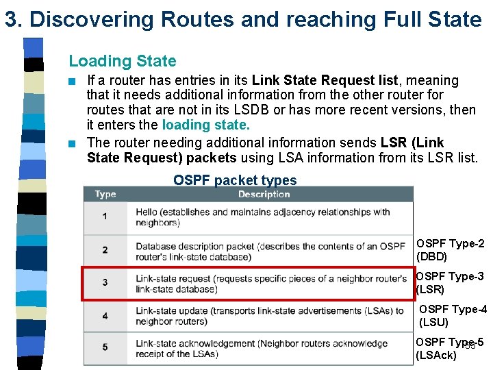 3. Discovering Routes and reaching Full State Loading State n n If a router 3. Discovering Routes and reaching Full State Loading State n n If a router
