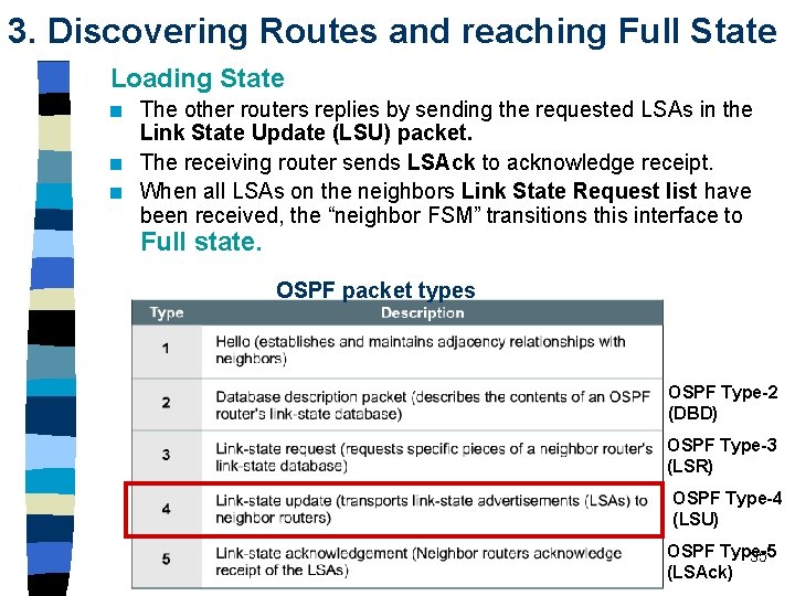 3. Discovering Routes and reaching Full State Loading State n n n The other 3. Discovering Routes and reaching Full State Loading State n n n The other