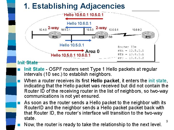 1. Establishing Adjacencies Hello 10. 6. 0. 1 10. 5. 0. 1 Hello 10. 1. Establishing Adjacencies Hello 10. 6. 0. 1 10. 5. 0. 1 Hello 10.