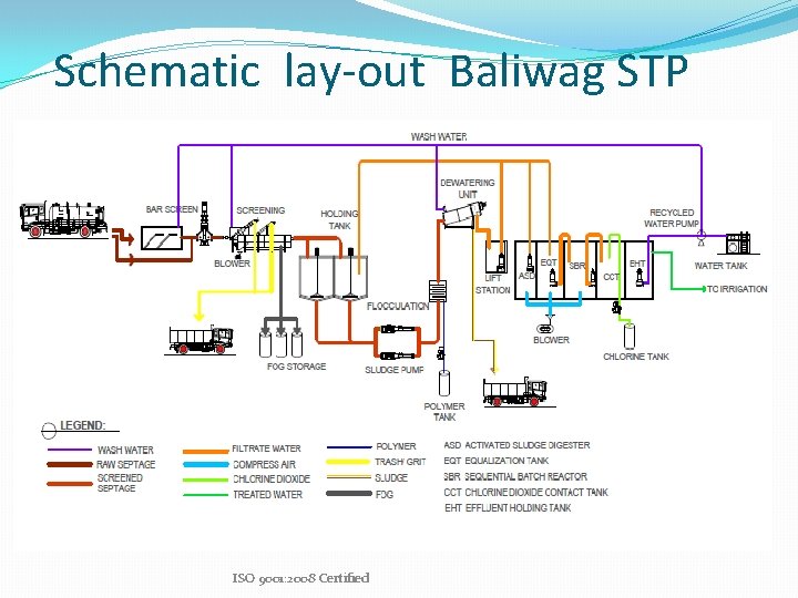Schematic lay-out Baliwag STP ISO 9001: 2008 Certified 