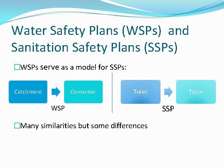 Water Safety Plans (WSPs) and Sanitation Safety Plans (SSPs) �WSPs serve as a model