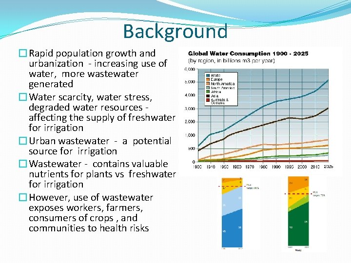 Background �Rapid population growth and urbanization - increasing use of water, more wastewater generated