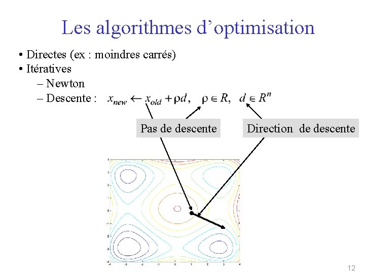 Les algorithmes d’optimisation • Directes (ex : moindres carrés) • Itératives – Newton –