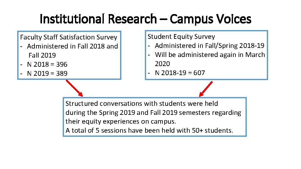 Institutional Research – Campus Voices Faculty Staff Satisfaction Survey - Administered in Fall 2018