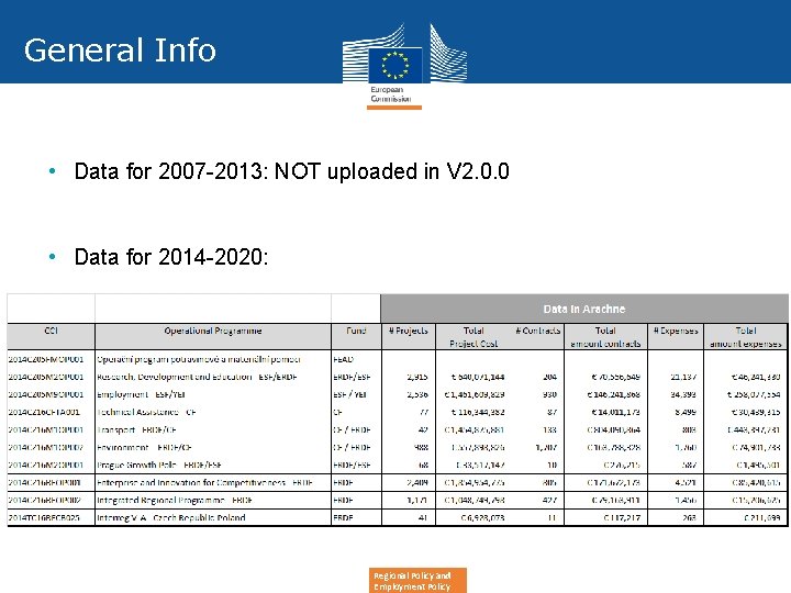 General Info • Data for 2007 -2013: NOT uploaded in V 2. 0. 0 General Info • Data for 2007 -2013: NOT uploaded in V 2. 0. 0