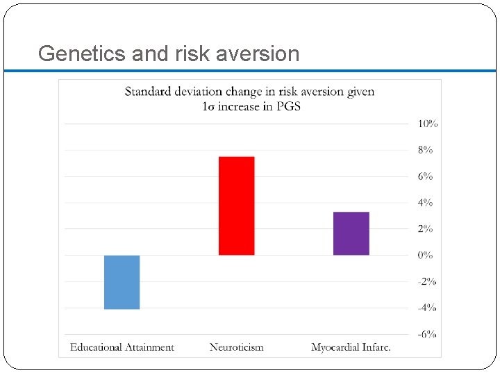 Genetics and risk aversion 