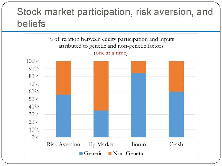 Stock market participation, risk aversion, and beliefs 