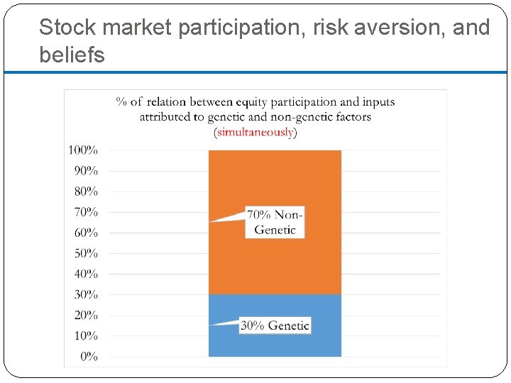 Stock market participation, risk aversion, and beliefs 