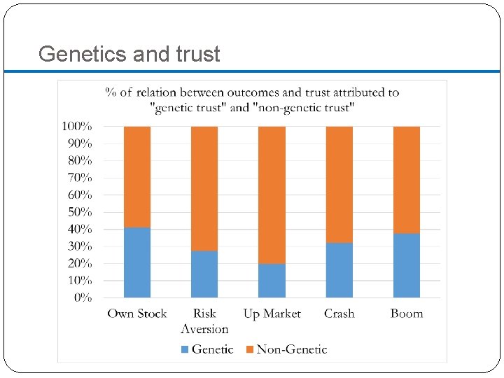 Genetics and trust 