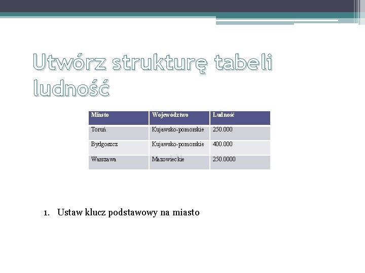 Utwórz strukturę tabeli ludność Miasto Województwo Ludność Toruń Kujawsko-pomorskie 250. 000 Bydgoszcz Kujawsko-pomorskie 400.
