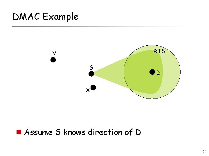 DMAC Example RTS Y S D X n Assume S knows direction of D