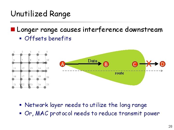 Unutilized Range n Longer range causes interference downstream § Offsets benefits A Data B
