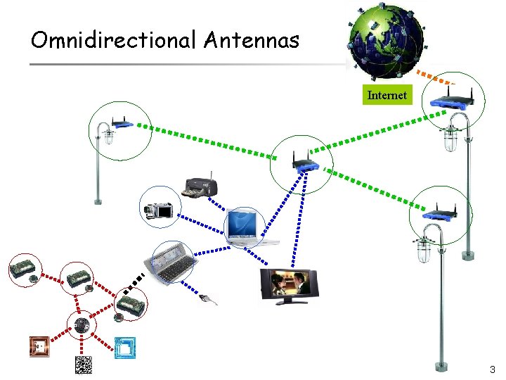 Omnidirectional Antennas Internet 3 