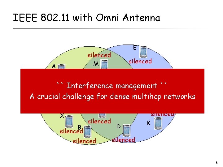 IEEE 802. 11 with Omni Antenna E silenced M A silenced F C silenced