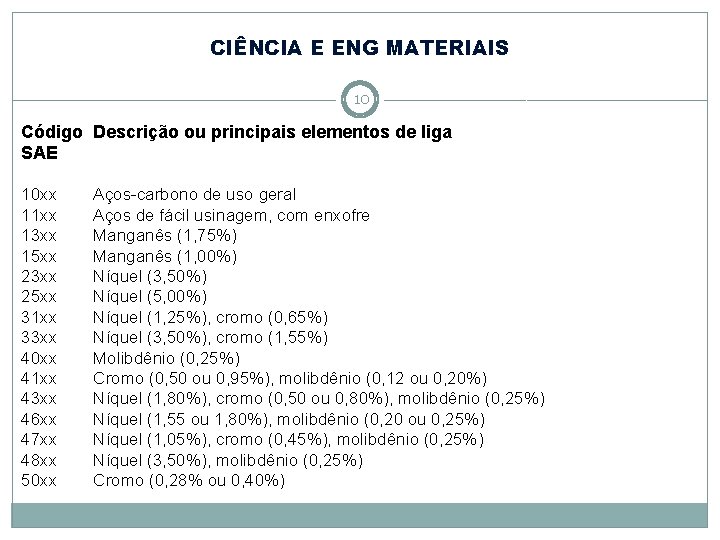 CIÊNCIA E ENG MATERIAIS 10 Código Descrição ou principais elementos de liga SAE 10