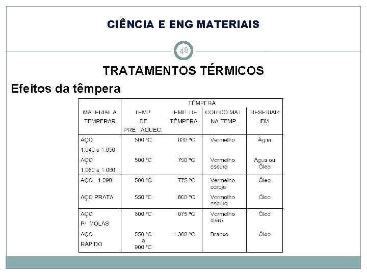 CIÊNCIA E ENG MATERIAIS 48 TRATAMENTOS TÉRMICOS Efeitos da têmpera 