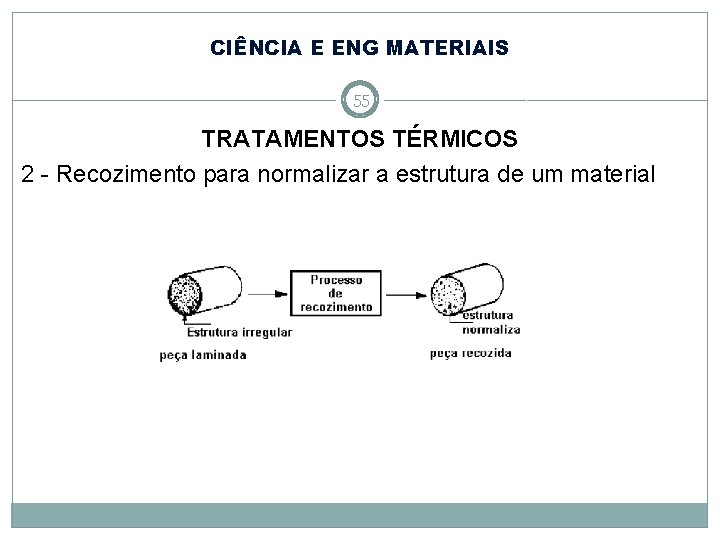 CIÊNCIA E ENG MATERIAIS 55 TRATAMENTOS TÉRMICOS 2 - Recozimento para normalizar a estrutura