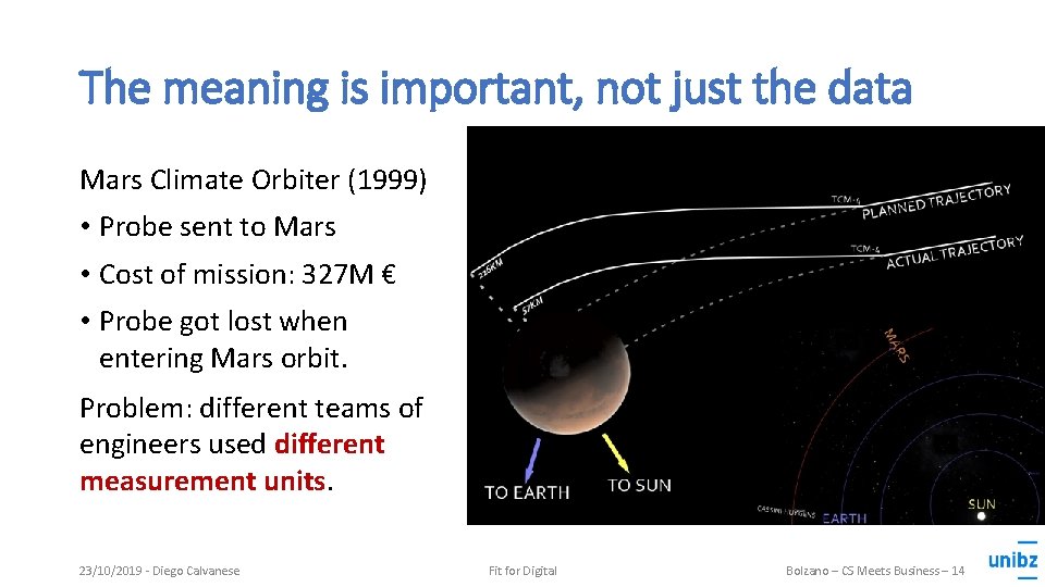 The meaning is important, not just the data Mars Climate Orbiter (1999) • Probe