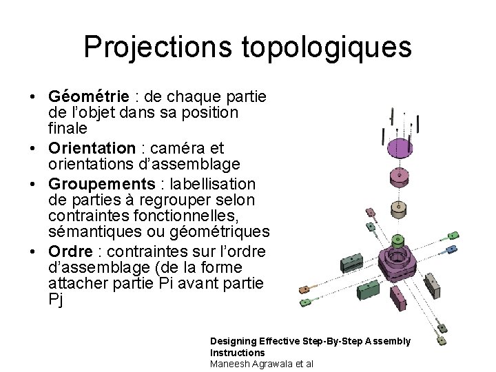 Projections topologiques • Géométrie : de chaque partie de l’objet dans sa position finale Projections topologiques • Géométrie : de chaque partie de l’objet dans sa position finale