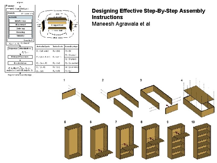 Designing Effective Step-By-Step Assembly Instructions Maneesh Agrawala et al Designing Effective Step-By-Step Assembly Instructions Maneesh Agrawala et al