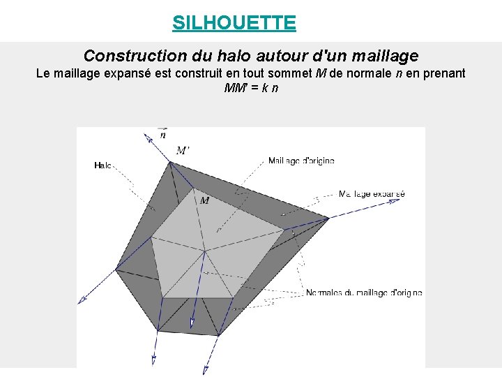 SILHOUETTE Construction du halo autour d'un maillage Le maillage expansé est construit en SILHOUETTE Construction du halo autour d'un maillage Le maillage expansé est construit en