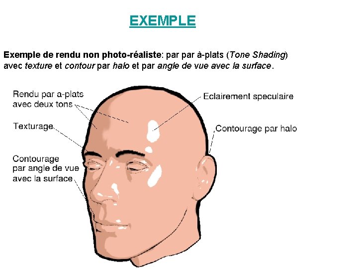 EXEMPLE Exemple de rendu non photo-réaliste: par à-plats (Tone Shading) avec texture et EXEMPLE Exemple de rendu non photo-réaliste: par à-plats (Tone Shading) avec texture et