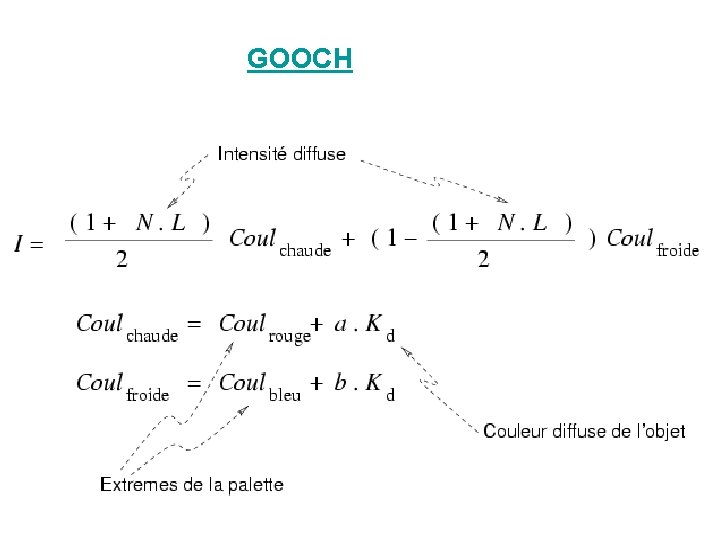GOOCH GOOCH