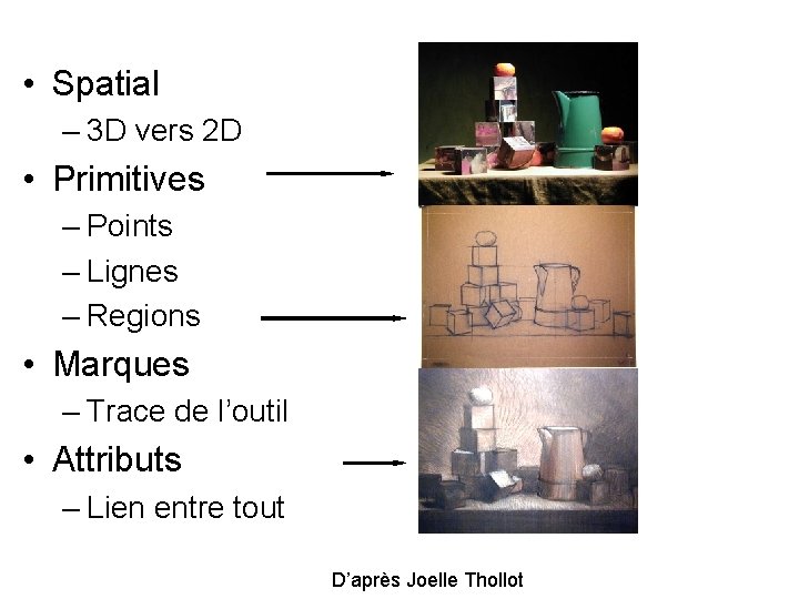 • Spatial – 3 D vers 2 D • Primitives – Points – • Spatial – 3 D vers 2 D • Primitives – Points –