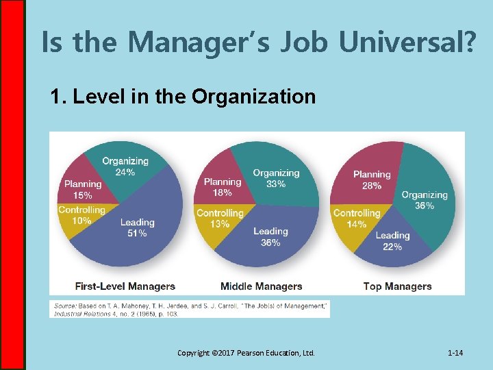 Is the Manager’s Job Universal? 1. Level in the Organization Copyright © 2017 Pearson