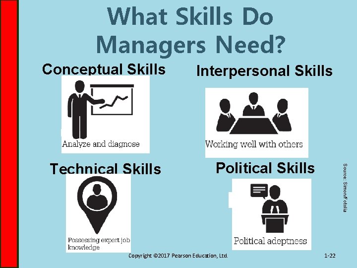 What Skills Do Managers Need? Interpersonal Skills Technical Skills Political Skills Copyright © 2017