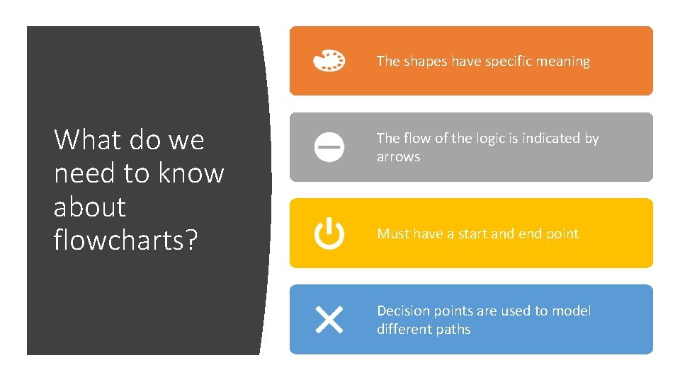 The shapes have specific meaning What do we need to know about flowcharts? The