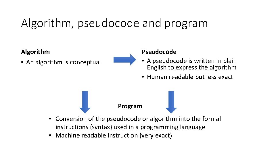 Algorithm, pseudocode and program Algorithm • An algorithm is conceptual. Pseudocode • A pseudocode