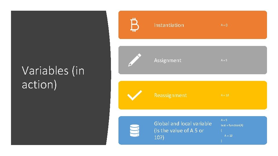 Variables (in action) Instantiation A = () Assignment A=5 Reassignment A = 10 Global