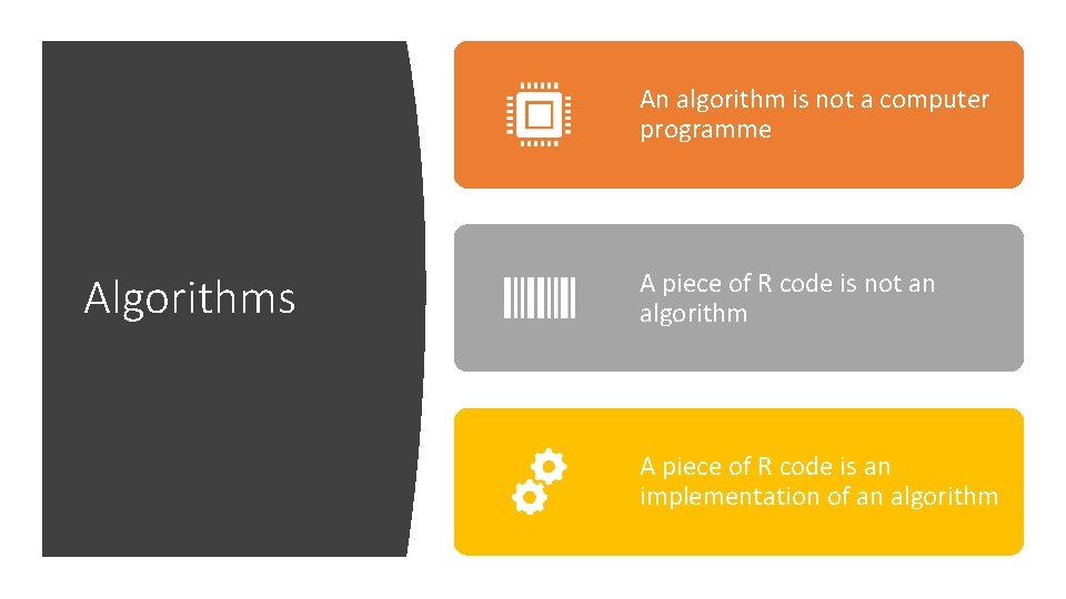 An algorithm is not a computer programme Algorithms A piece of R code is