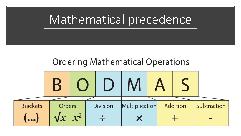 Mathematical precedence 