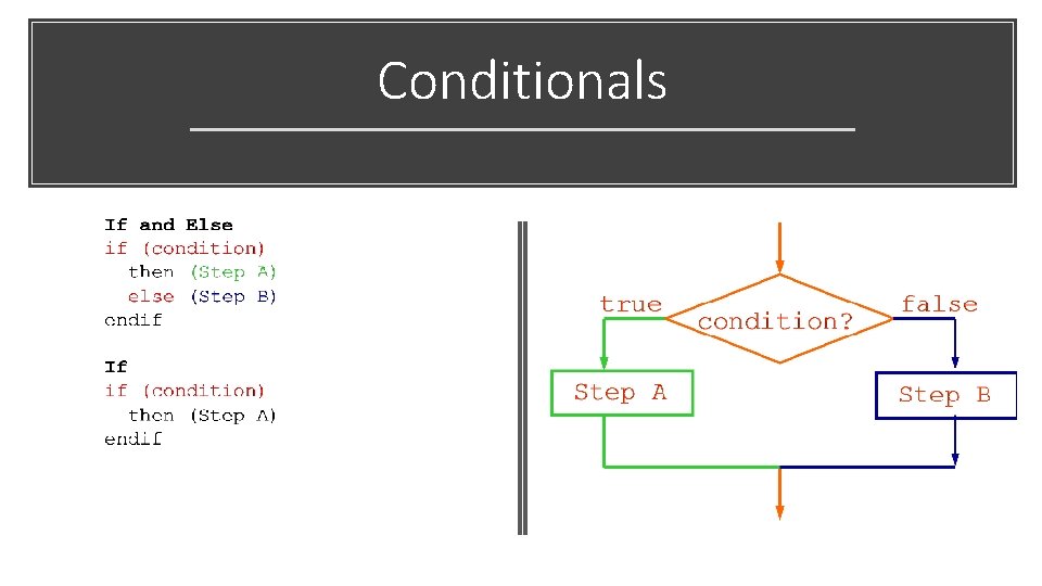 Conditionals 