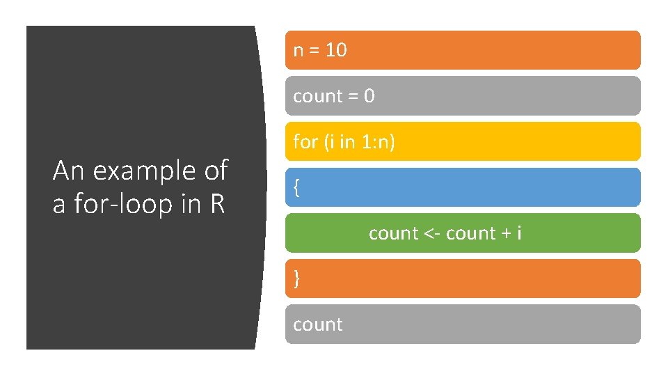 n = 10 count = 0 An example of a for-loop in R for