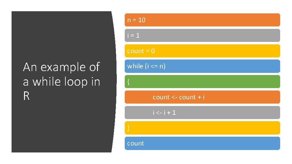 n = 10 i=1 count = 0 An example of a while loop in