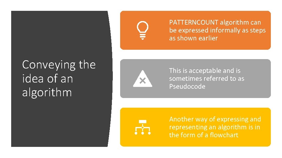 PATTERNCOUNT algorithm can be expressed informally as steps as shown earlier Conveying the idea