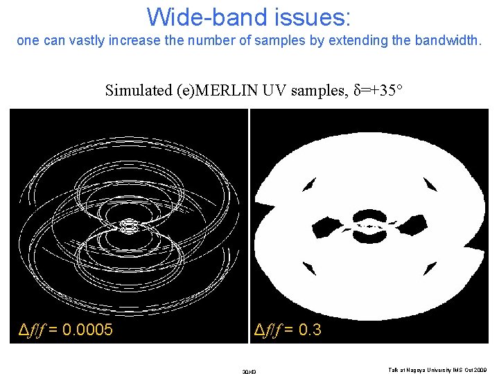 Wide-band issues: one can vastly increase the number of samples by extending the bandwidth.