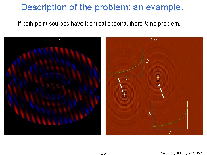 Description of the problem: an example. If both point sources have identical spectra, there