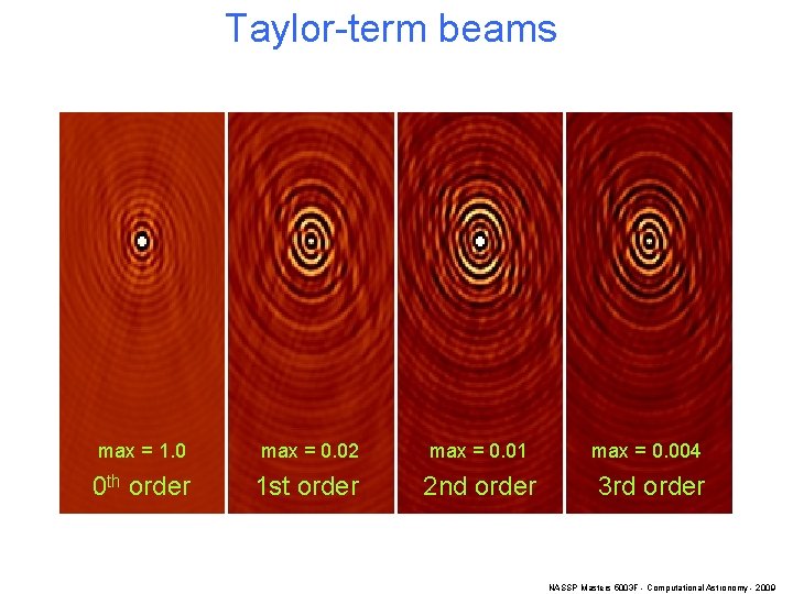 Taylor-term beams max = 1. 0 max = 0. 02 max = 0. 01