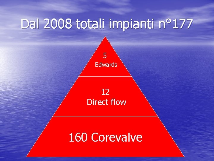 Dal 2008 totali impianti n° 177 5 Edwards 12 12 flow Direct flow 160
