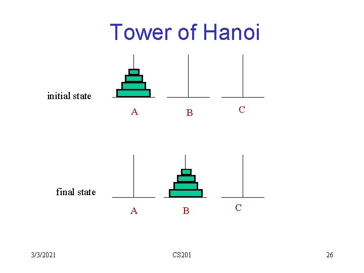 Tower of Hanoi initial state A B C final state A 3/3/2021 B CS Tower of Hanoi initial state A B C final state A 3/3/2021 B CS
