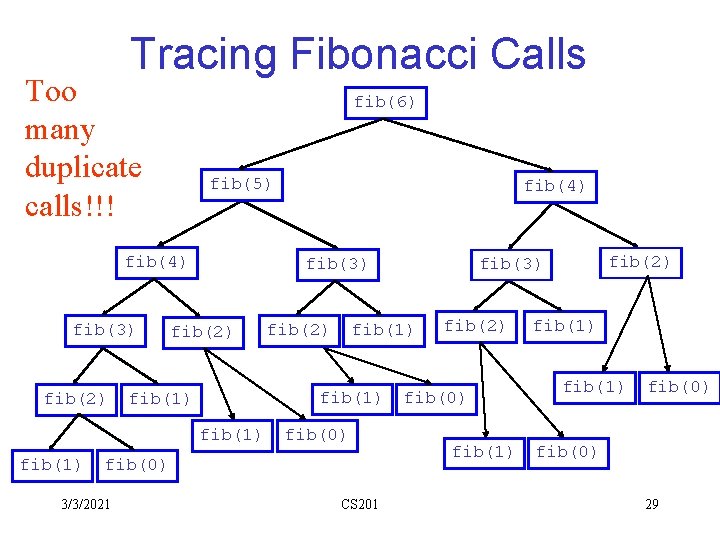 Tracing Fibonacci Calls Too many duplicate calls!!! fib(6) fib(5) fib(4) fib(3) fib(2) fib(0) 3/3/2021 Tracing Fibonacci Calls Too many duplicate calls!!! fib(6) fib(5) fib(4) fib(3) fib(2) fib(0) 3/3/2021